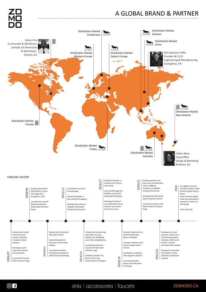 ZCA-Zomodo-Globalization-724x1024.png